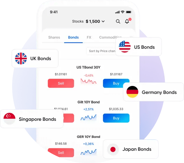 Ways to Trade Bonds CFDs